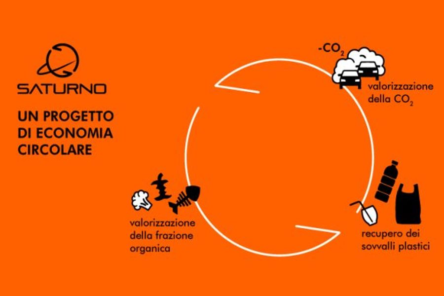 SATURNO e PRIME: due nuovi progetti R&D